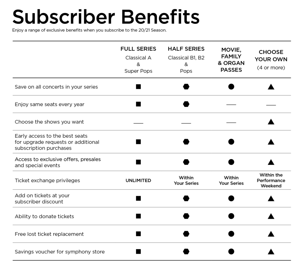 Subscriber Benefits by Package Type