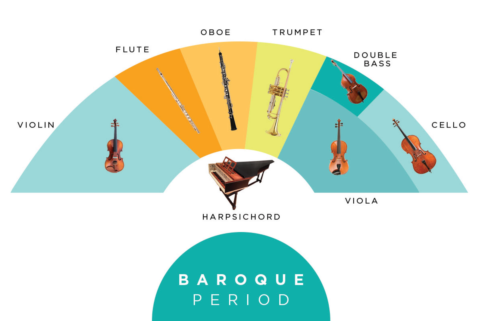 Tabla de asientos de la Orquesta Barroca