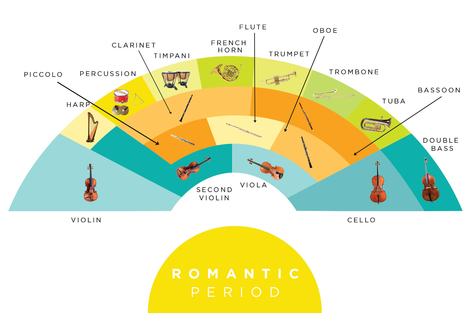 Romantic Orchestra Seating Chart